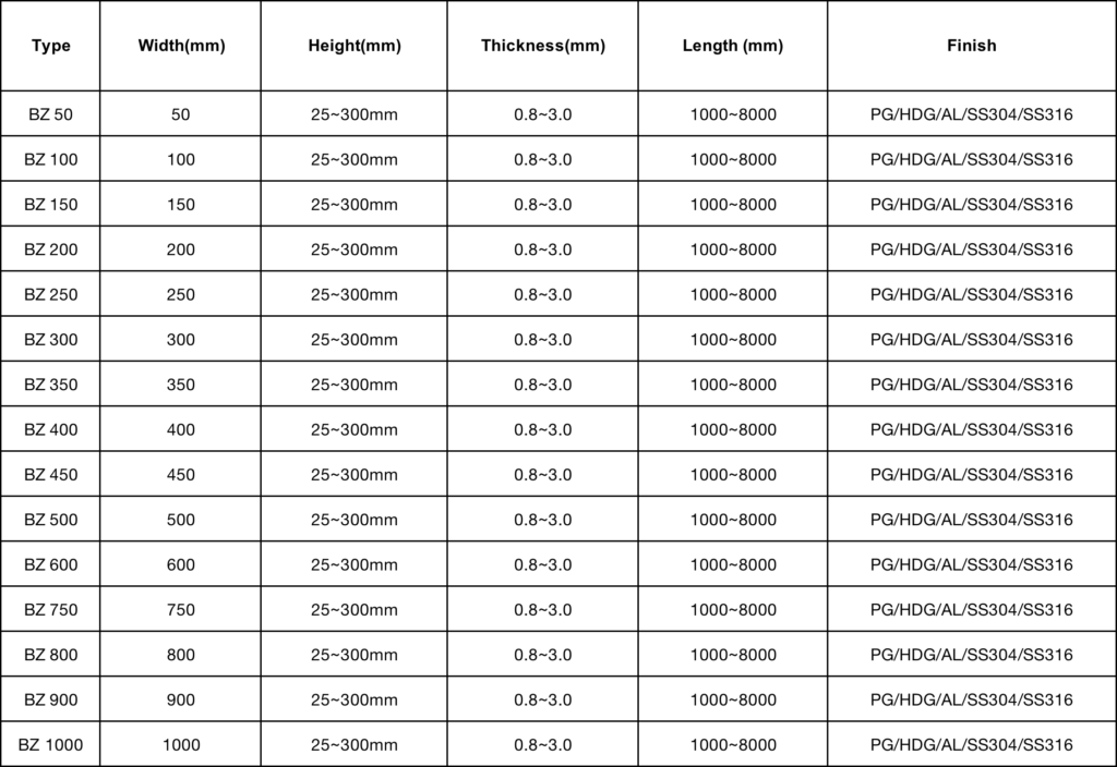 perforated cable tray specification